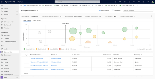 Revenue intelligence  in D365 CRM