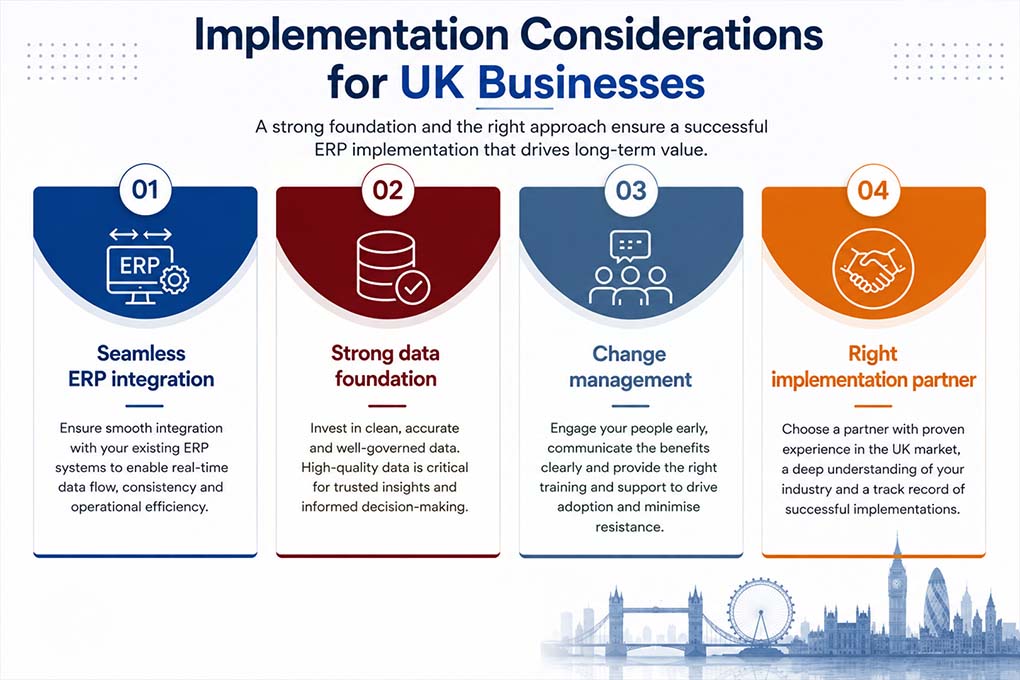 Implementation Considerations for UK Businesses