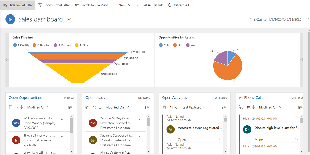 Quick Start Package for Dynamics 365 Sales 9 Sales-Dashboard