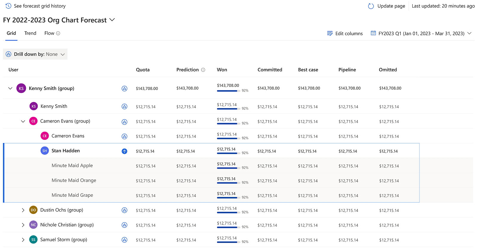 Quick Start Package for Dynamics 365 Sales 4 Sales-Forecasting