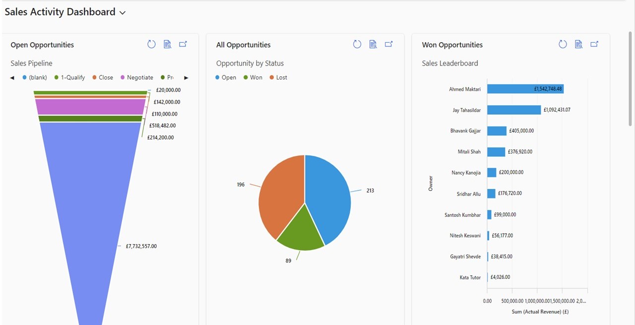 Quick Start Package for Dynamics 365 Sales 2 Sales-Funnel