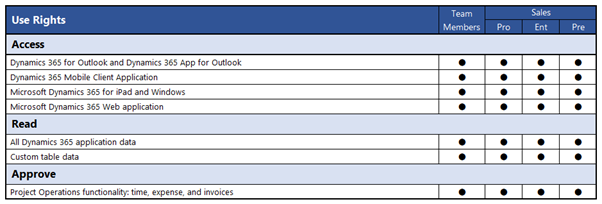 Sales License Functionality 1 Sales License Functionality 1