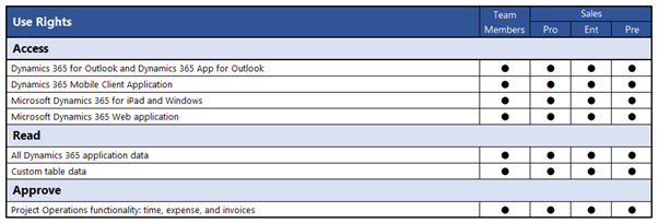 Sales License Functionality 1