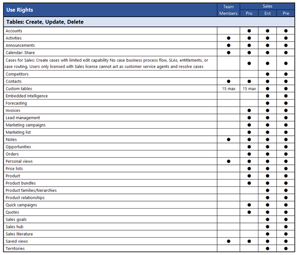Sales License Functionality 2 Sales License Functionality 2