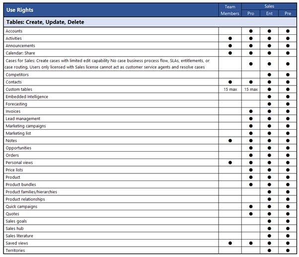 Sales License Functionality 2