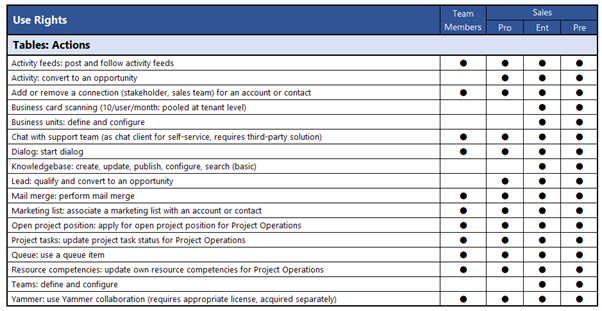 Sales License Functionality 3 Sales License Functionality 3