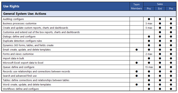 Sales License Functionality 4