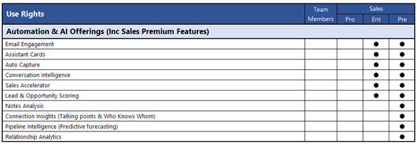 Sales License Functionality 5 Sales License Functionality 5