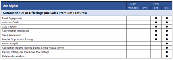 Sales License Functionality 5