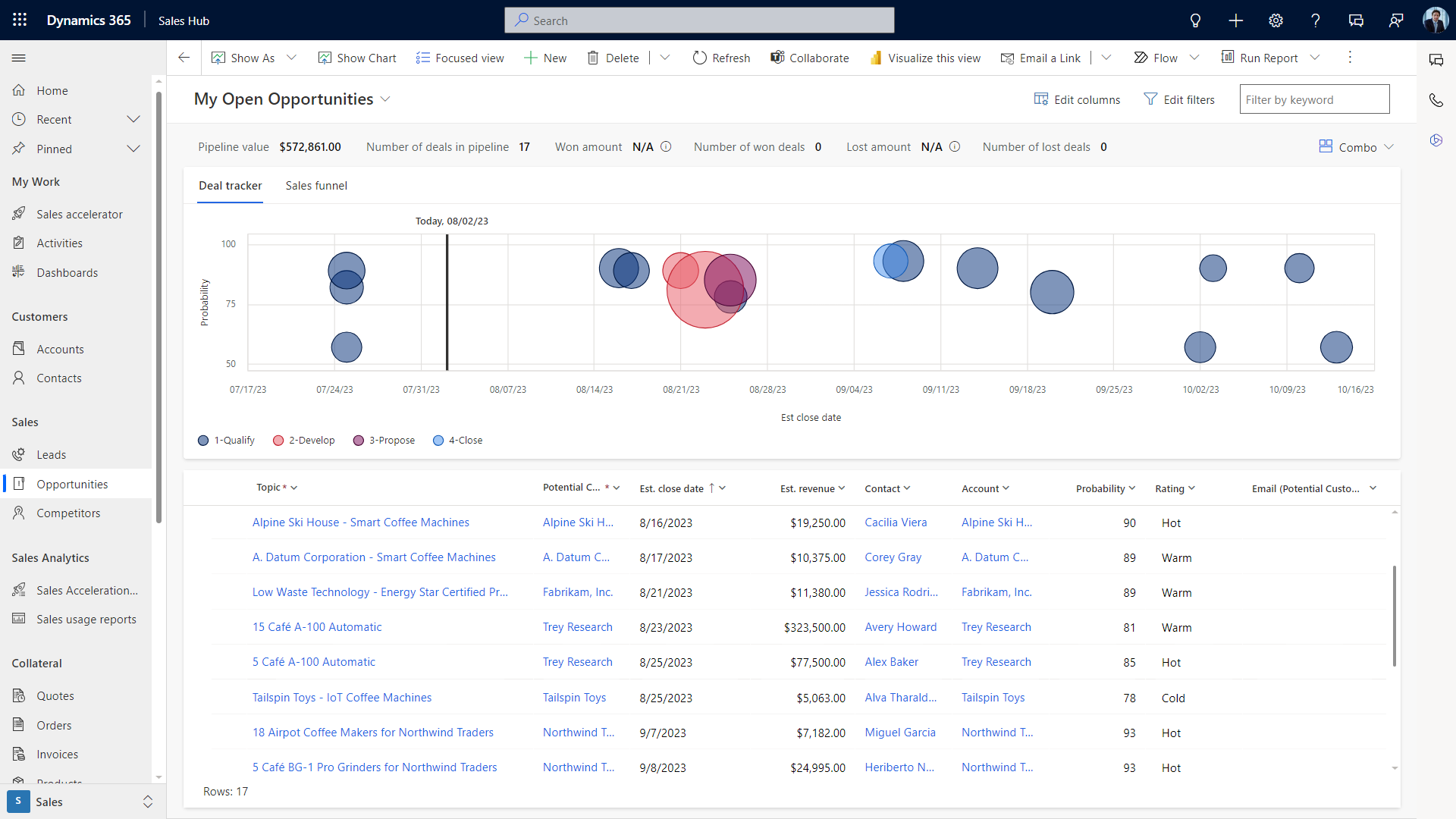 Quick Start Package for Dynamics 365 Sales 3 Sales-Opportunities