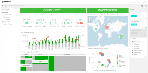 Sisense Business Intelligence dashboard