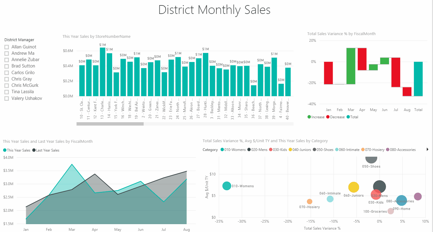 Dashboard updating with slicer filters applied