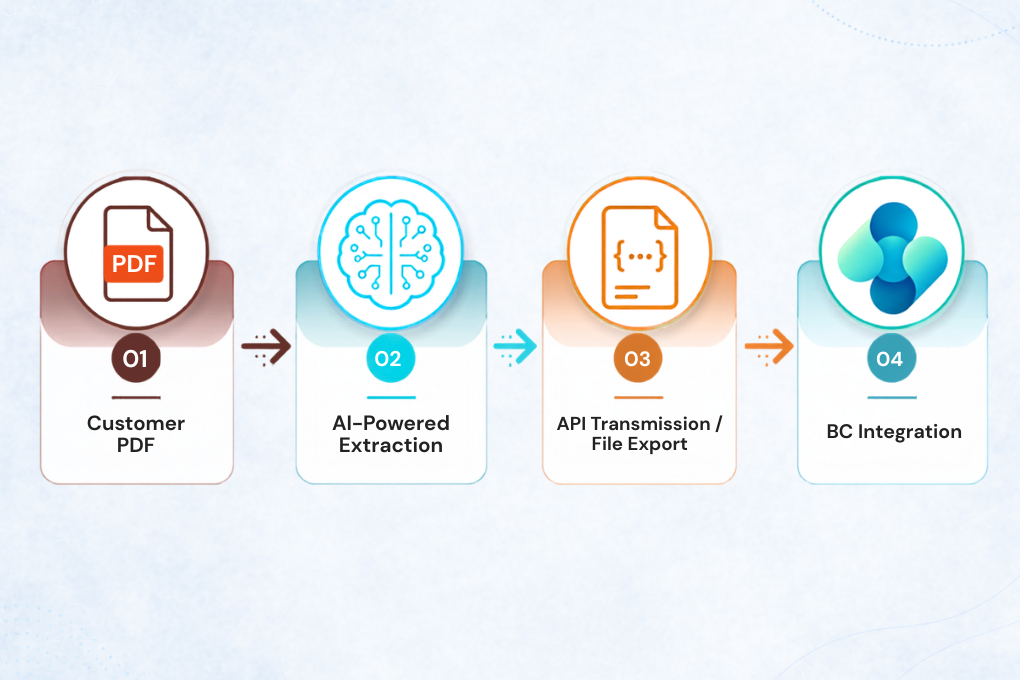Solution Overview