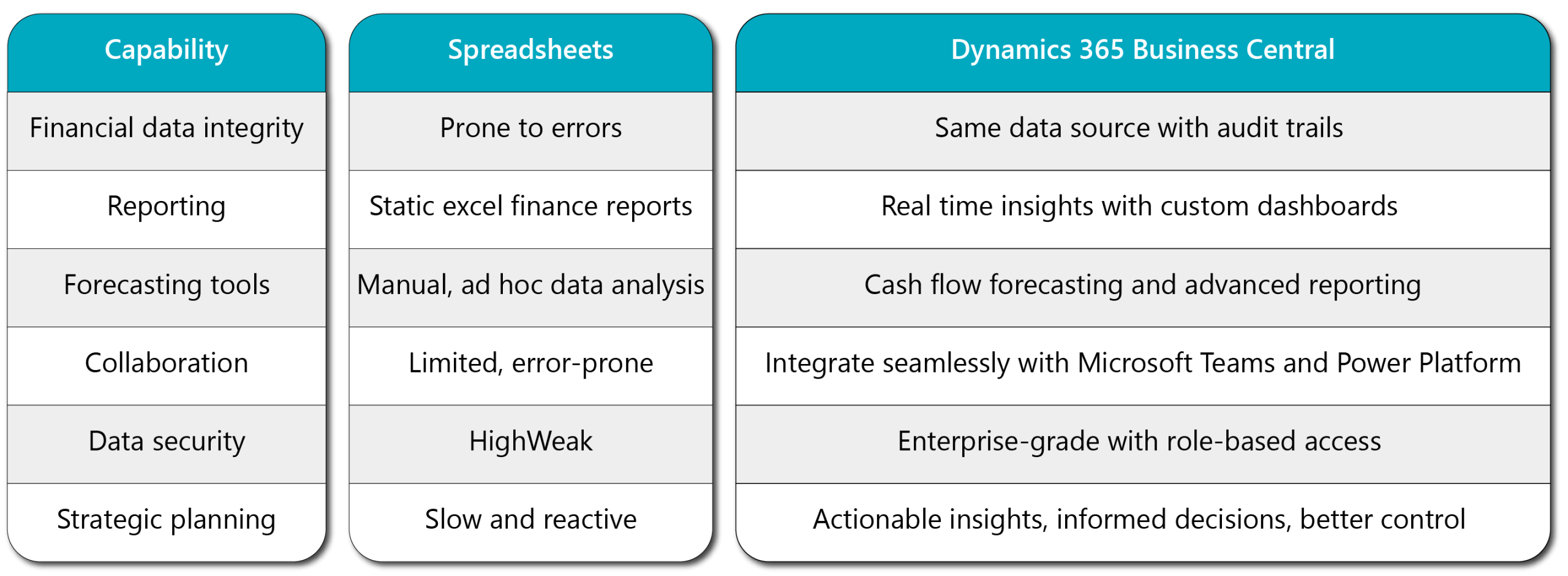 Spreadsheets vs ERP for Finance