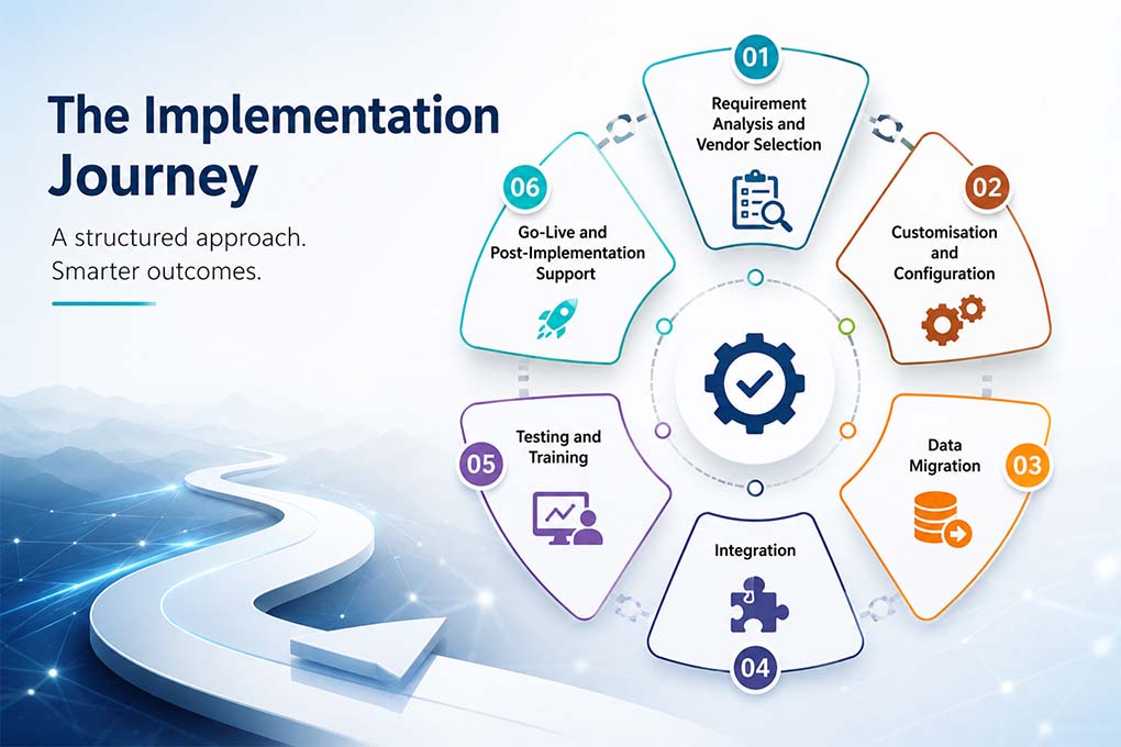 CRM Implementation Process