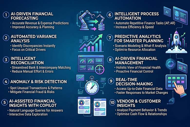 Top AI Capabilities in Dynamics 365 Finance Leaders Should Know 