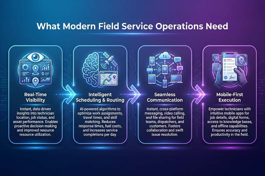 What Modern Field Service Operations Need 