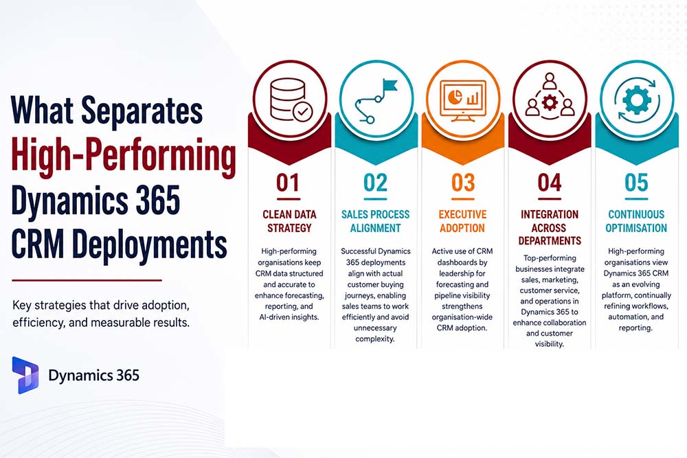 Dynamics 365 CRM Features<br />
Dynamics 365 CRM for B2B<br />
Dynamics 365 Sales Features<br />
B2B CRM Software<br />
Dynamics 365 CRM Benefits