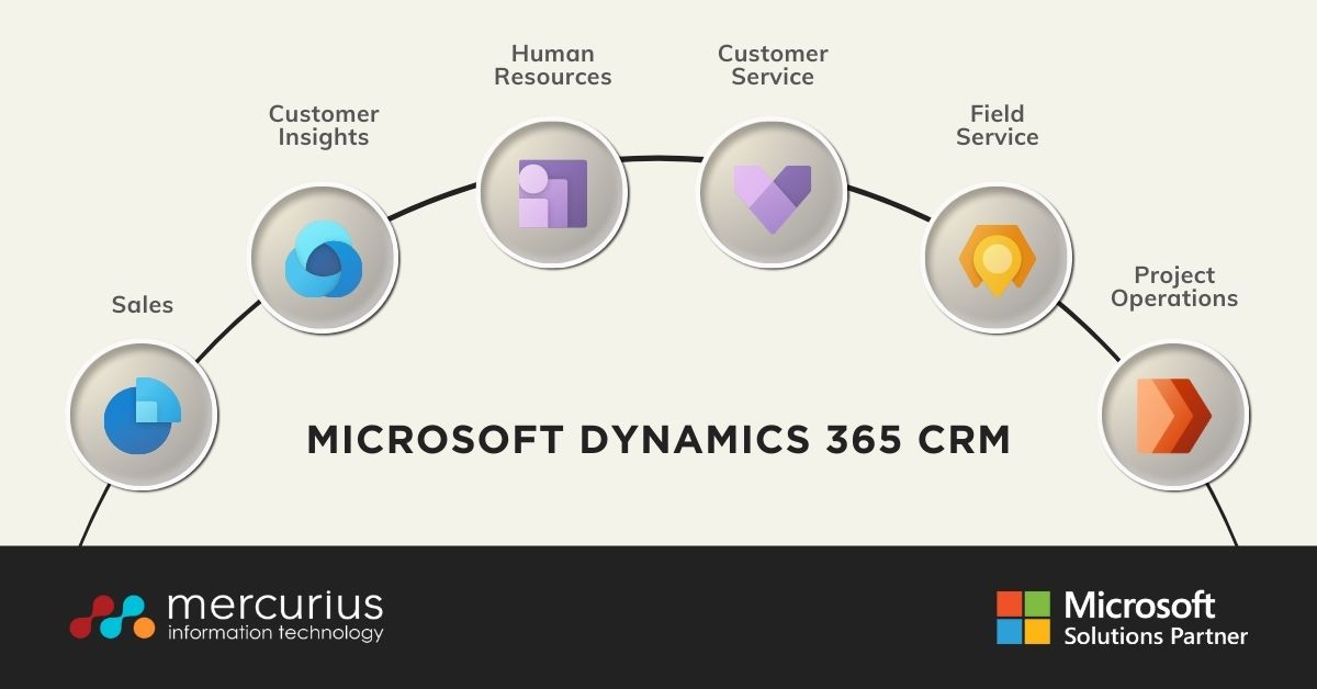 What is Microsoft Dynamics 365 CRM?