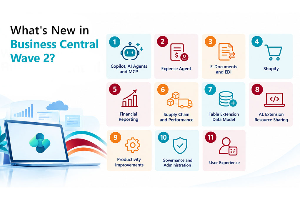 What's New in Business Central Wave 2