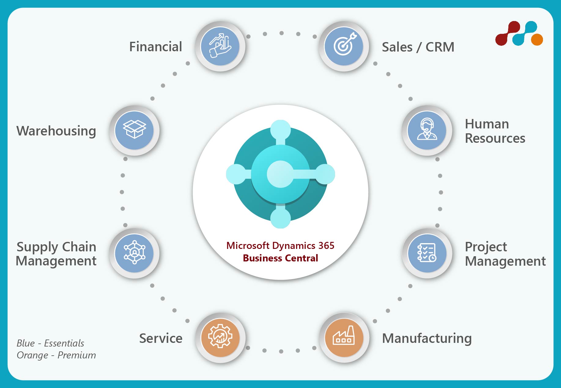 Why Manufacturers Should Choose Dynamics 365 Business Central