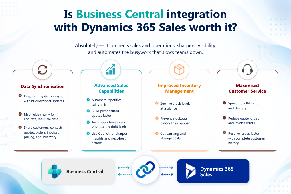 Why Integrate Microsoft Dynamics 365 Business Central with Dynamics 365 Sales?