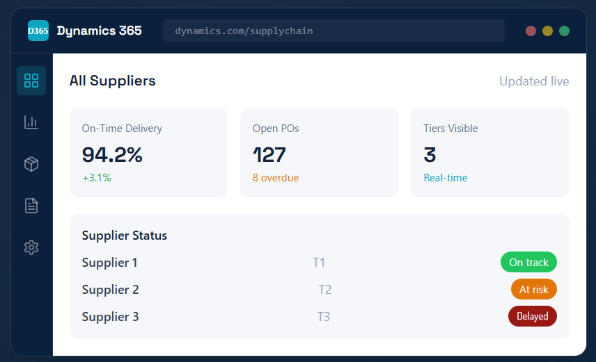 aerospace-dynamics-365-supply-chain-dashboard