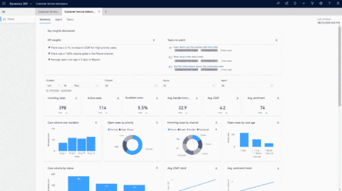 10 Best Benefits of Microsoft Dynamics 365 Customer Service