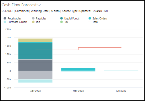 cash-flow-forecast-chart