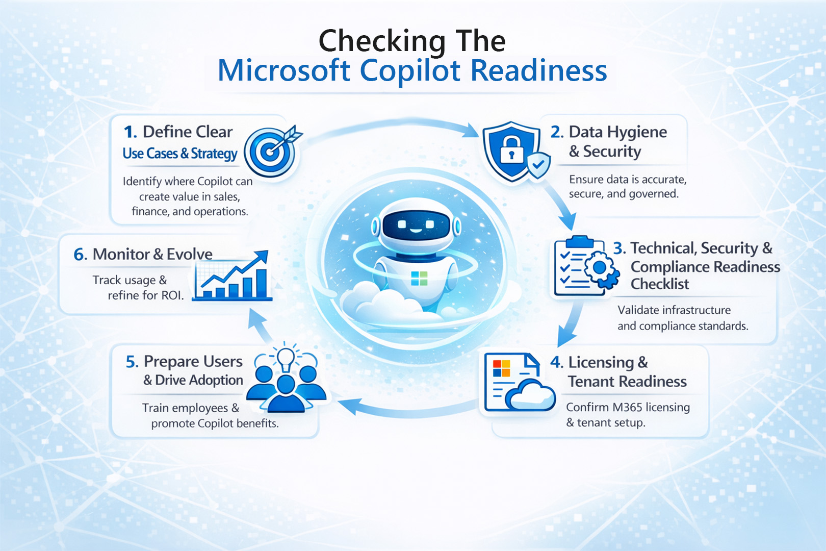 Checking the Microsoft Copilot Readiness  