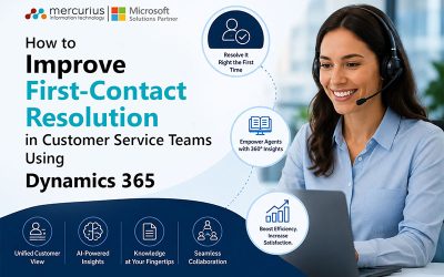 Mercurius IT Ltd Achieves ISO 27001 Certification 6 How to Improve First-Contact Resolution in Customer Service Teams Using Dynamics 365