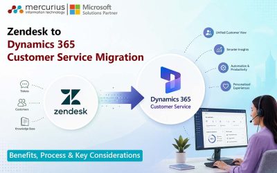 Mercurius IT Ltd Achieves ISO 27001 Certification 4 Zendesk to Dynamics 365 Customer Service Migration: Benefits, Process & Key Considerations