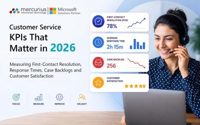 Mercurius IT Ltd Achieves ISO 27001 Certification 3 Customer Service KPIs That Matter in 2026: Measuring First-Contact Resolution, Response Times, Case Backlogs and Customer Satisfaction