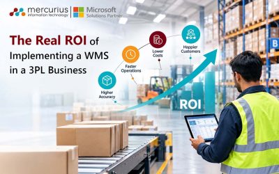 Microsoft SharePoint Services 5 The Real ROI of Implementing a WMS in a 3PL Business