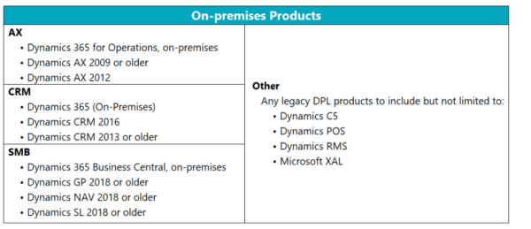 products